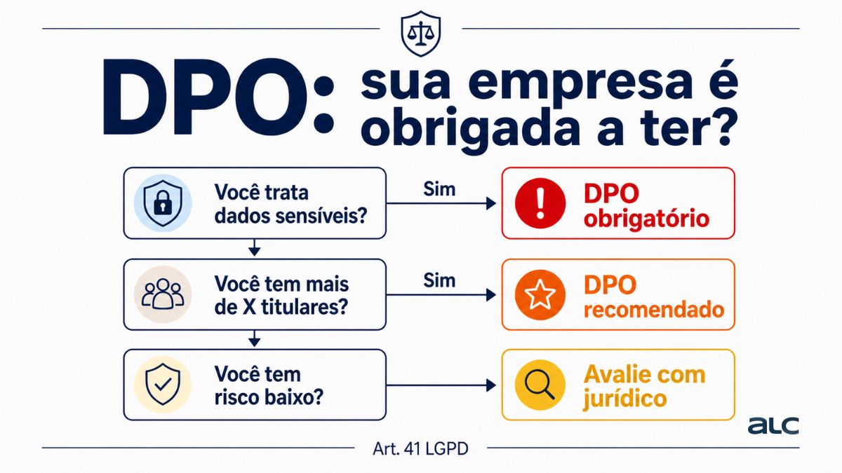DPO obrigatório pela LGPD? Guia prático